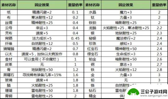 伊洛纳如何判断一个武器附魔是上词条还是下词条 伊洛纳elona六种附魔姿势介绍