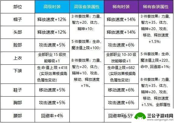 揭秘《DNF:起源》天空套强度合成玩法大揭秘，送礼包码