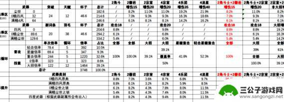 原神迪凝光用什么圣遗物 原神2022凝光最佳圣遗物选择