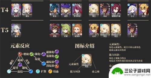 原神中最强的角色 2023《原神》角色强度排行榜