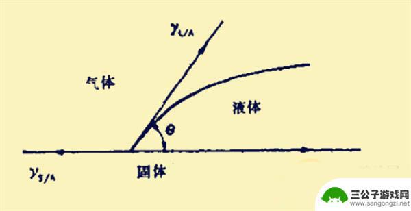 手机贴膜如何实现疏水 如何判断手机屏幕是否有疏水疏油层