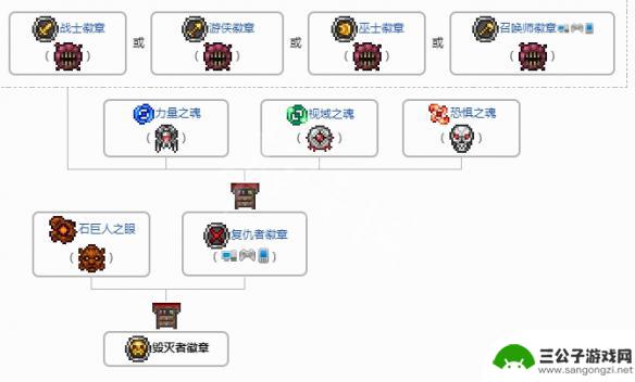 瞄准镜怎么得泰拉瑞亚 《泰拉瑞亚》狙击镜怎么获得