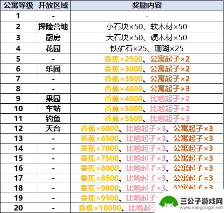 住客大人的心愿怎么分解比呦 住客大人的心愿攻略