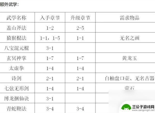 你的江湖怎么用秘籍 你的江湖武学获取途径推荐