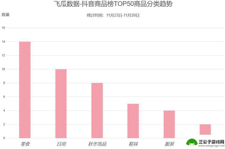 抖音热卖指数更改(抖音热门指数)