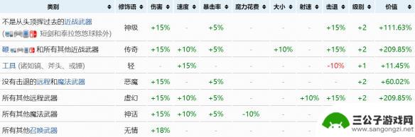 泰拉瑞亚法师重铸什么最好 《泰拉瑞亚》最强的重铸词条是什么