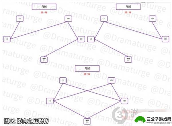 原神瘴晦任务攻略顺序 《原神》瘴晦瘤打法技巧