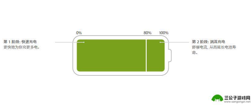 怎么查询iphone充电次数 如何查询 iPhone 充电次数