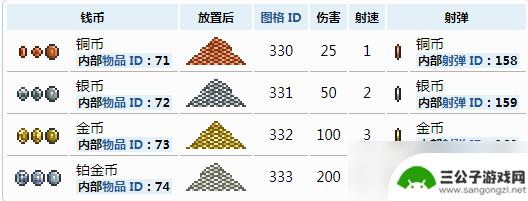 泰拉瑞亚金币在哪用 《泰拉瑞亚》钱币怎么用