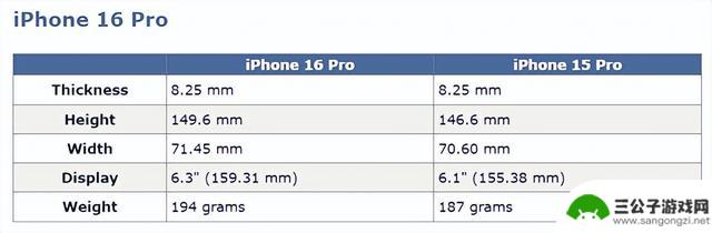 苹果终于激进一把，曝光了iPhone 16 Pro的关键信息