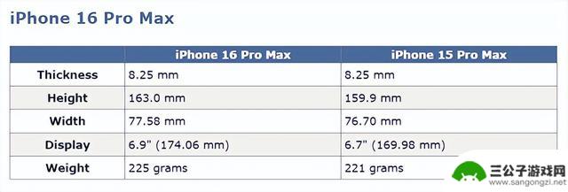 苹果终于激进一把，曝光了iPhone 16 Pro的关键信息