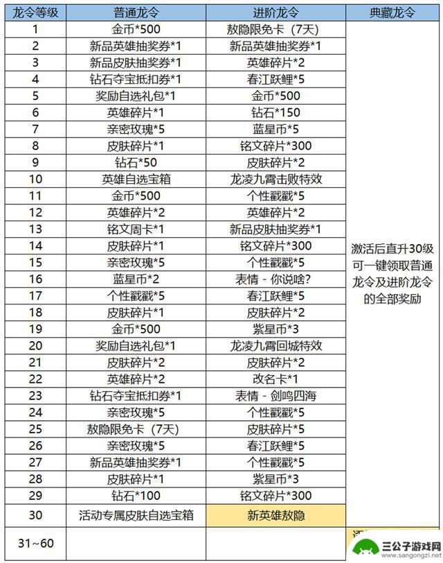 敖隐新英雄领取攻略：抓住今天，体验王者荣耀中的绝佳时刻！